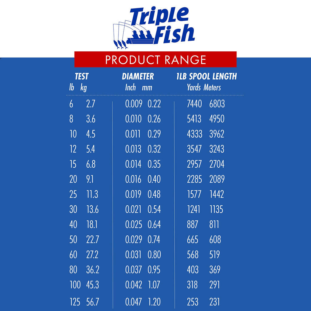 Triple Fish 60 Lb Test Fluorocarbon Leader Fishing Line, Clear, 0.80 Mm/50 Yd