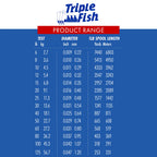 Triple Fish 60 Lb Test Fluorocarbon Leader Fishing Line, Clear, 0.80 Mm/50 Yd
