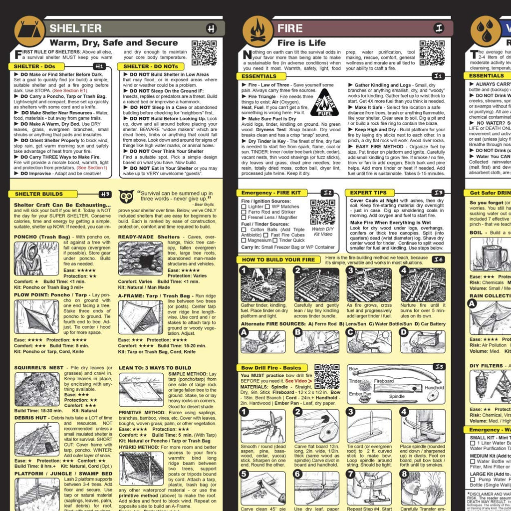 Tiny Survival Guide: A Life Insurance Policy In Your Pocket - The Ultimate Survive Anything Everyday Carry: Emergency, Disaster
