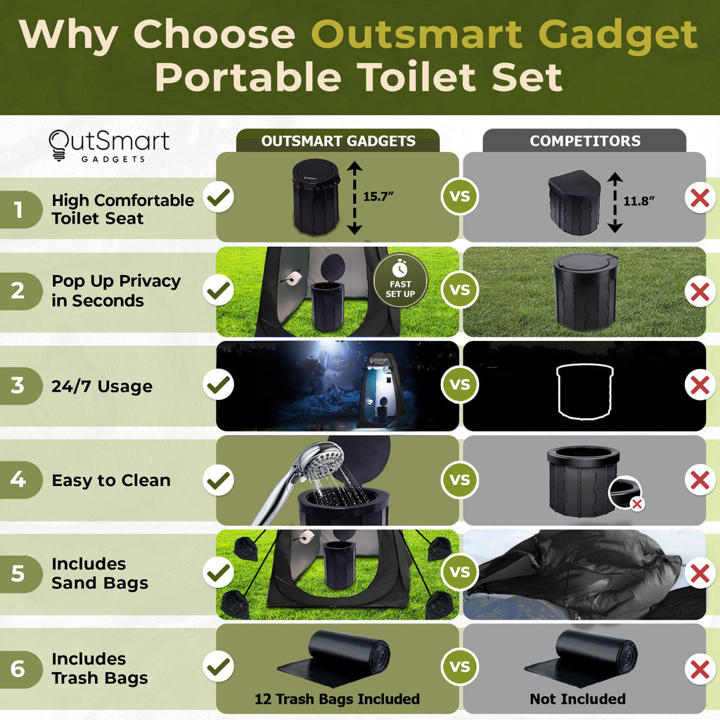 Outsmart Gadgets Outdoor Camping Toilet With Pop-Up Privacy Tent And Night Lantern, Portable Toilet Set For Comfortable Camping