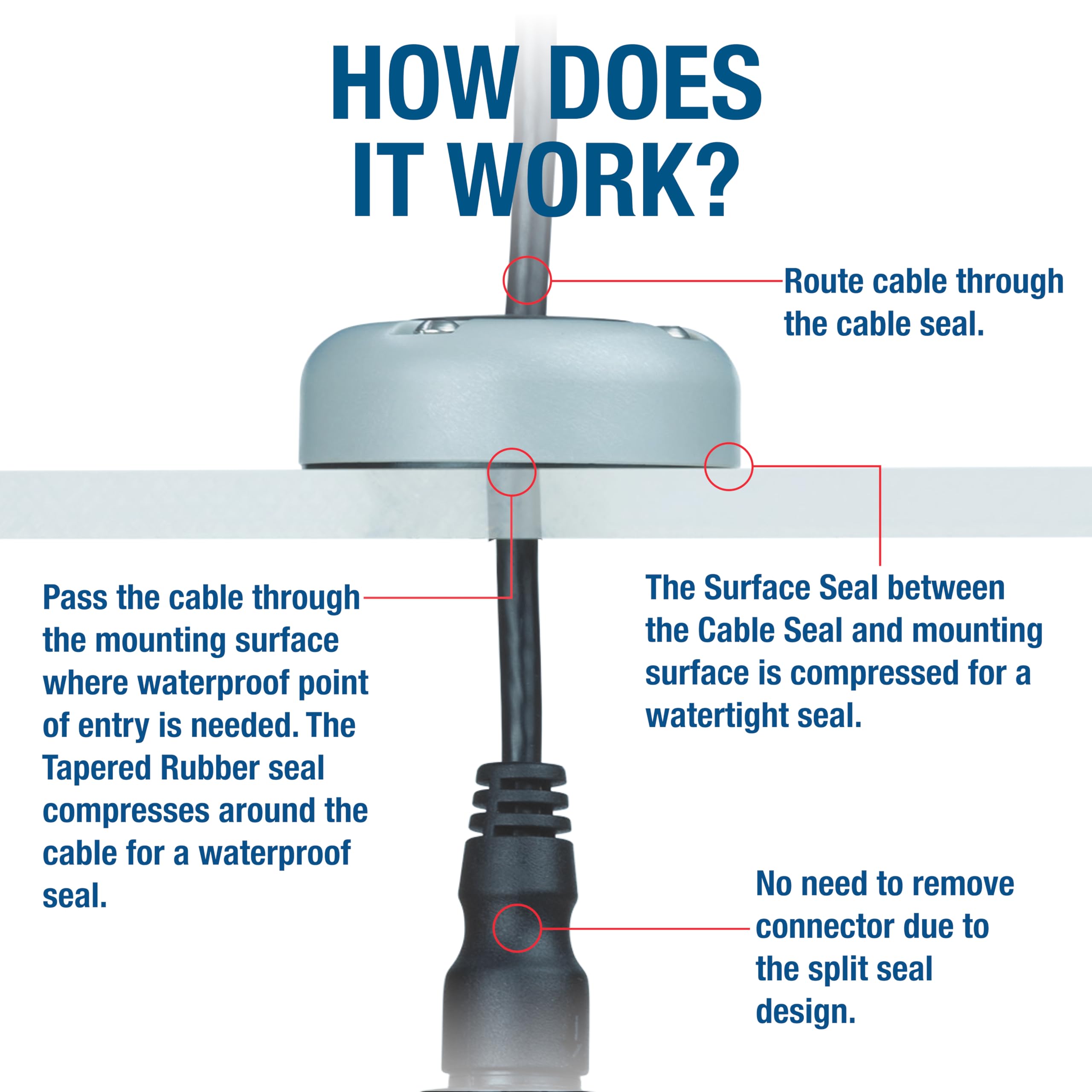 Seaview | Round Cable Gland | Marine Grade Waterproof Cable Pass Through Cable Seal | Cg20Pg - Grey Plastic
