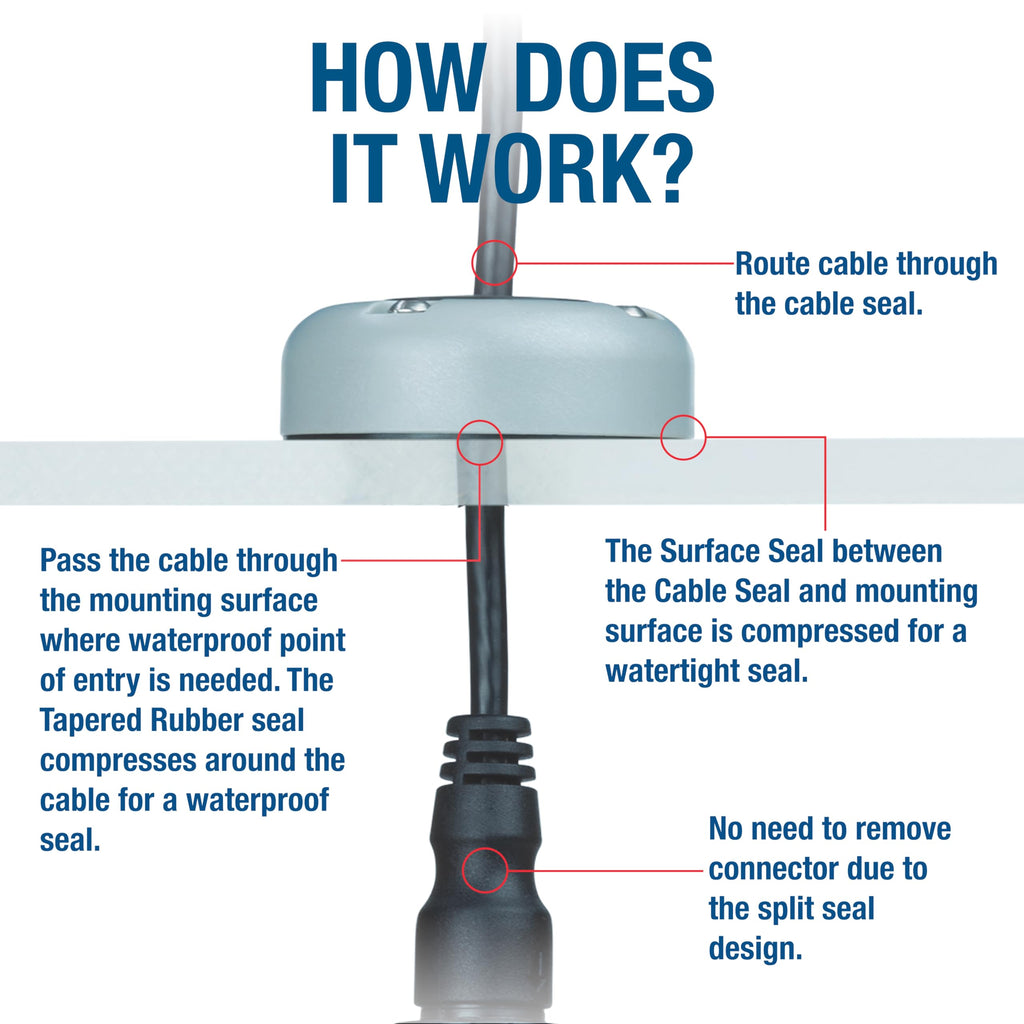 Seaview | Multi-Cable Rectangle Cable Gland | Marine Grade Waterproof Cable Pass Through Cable Clam | Cgm17Ss - Polished Stainle