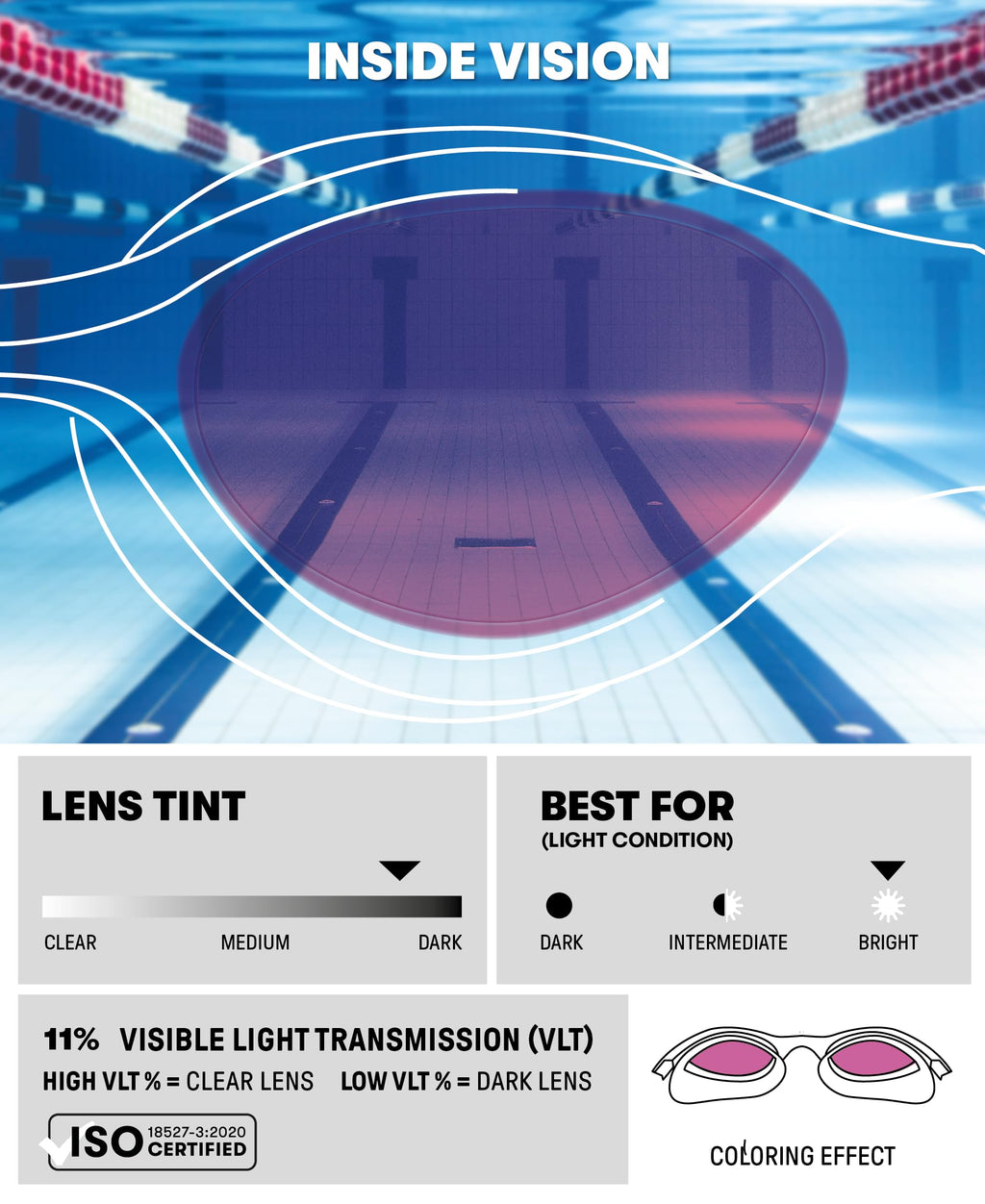 Arena The One Swim Goggles For Youth And Adults Mirror Lens, Bluewhiteblack