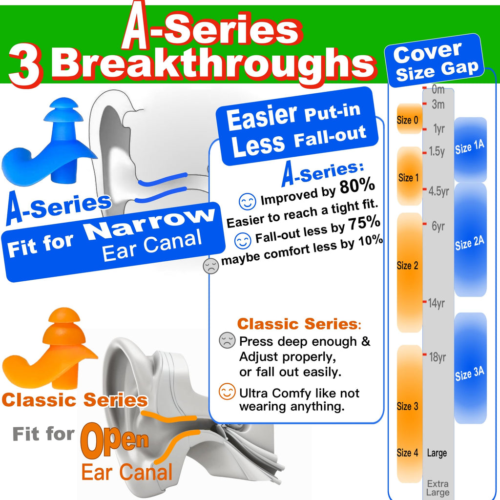 Waterdam A-Series Swimming Ear Plugs Ultra Comfy Great Waterproof Earplugs (Size 3A, Size 3A+3A+3A: Medium Ear Men & Large Ear T