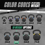 Yes4All Color Code Cast Iron Powder Coated Kettlebell With Large Handle & Flat Base, H - Green - 20 Kg / 44 Lb