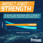Seaguar Blue Label 100% Flourocarbon Fishing Line (Dsf), 50Lbs, 100Yds Break Strength/Length - 50Fc100
