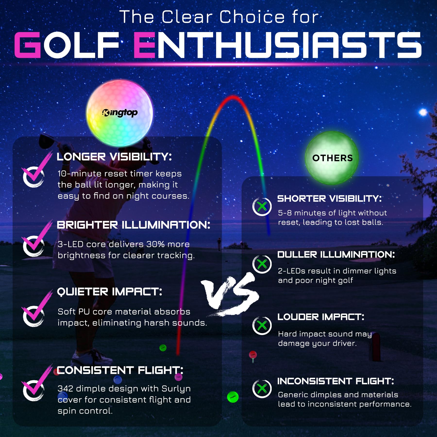 Kingtop Rainbowflash Glow In The Dark Golf Balls - Multicolor Flashing Led Golf Ball Light Up Backyard Putting Green, 10-Minute
