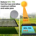 Windscreensupplyco 60-70 12 Ft X 16 Ft Mesh Tarpshade Cloth 9-Needle Knitted Heavy Duty Black With Grommets For Green House, Gar