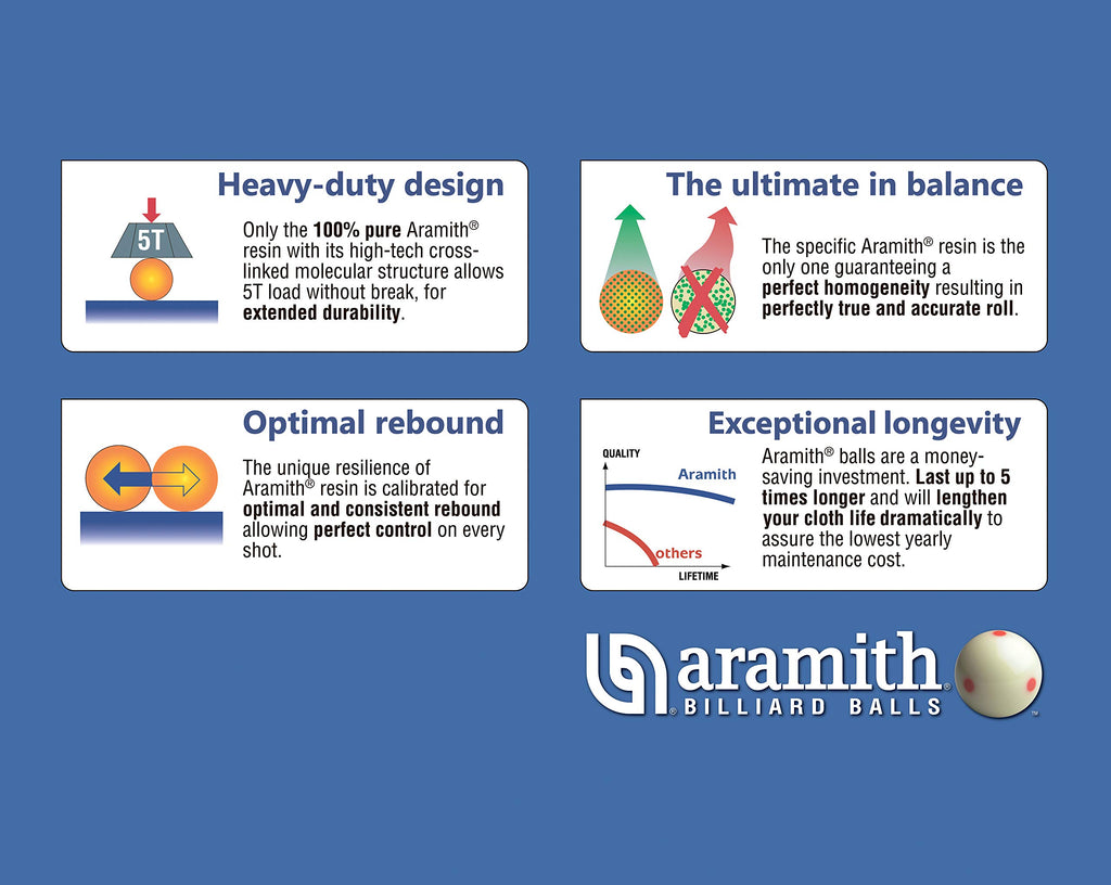 Aramith Super Pro Pool Replacement Ball 2 1/4'' - Choose Your Ball Number (#12)