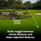 Nikon COOLSHOT 50i GII Golf Laser Rangefinder | Rainproof Portable 6X Monocular Optics with Dual Locked ON Quake Flagstick Detec