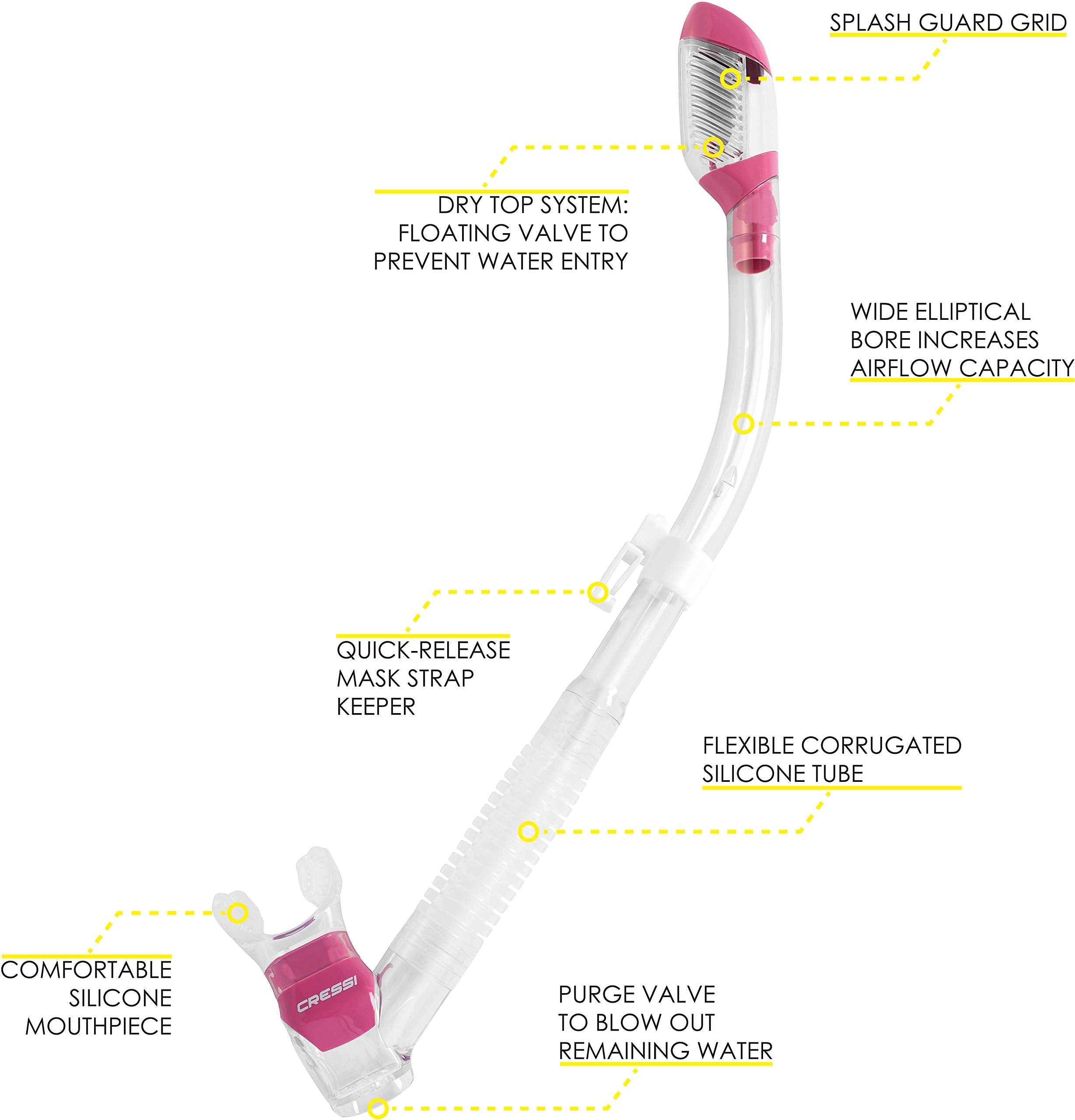 Cressi Panoramic Wide View Mask With Dry Snorkel Set, Clear Pink