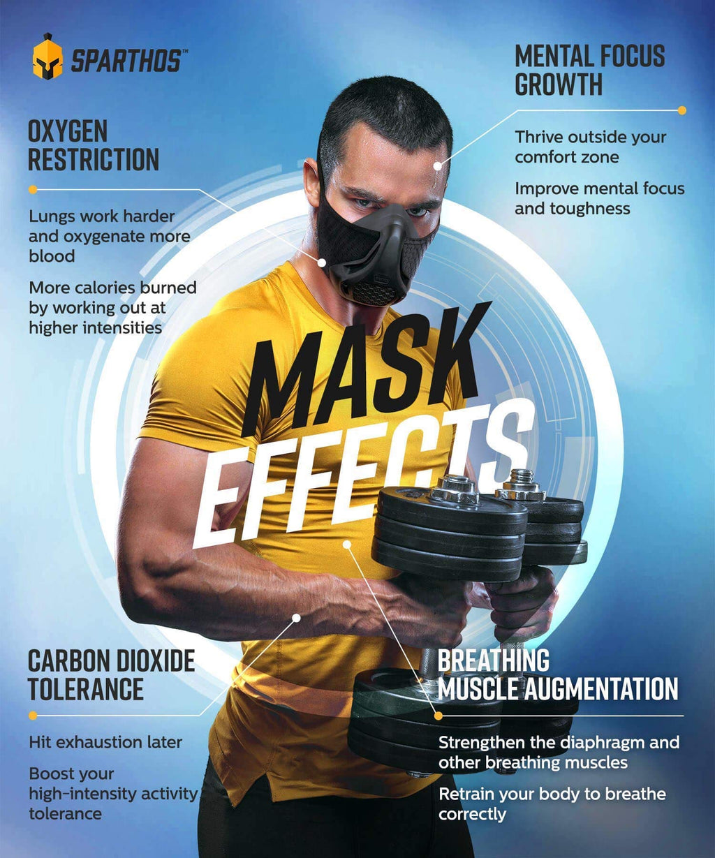 Sparthos Training Mask High Altitude Mask - For Gym Workout, Running, Cyclist, Elevation, Cardio - Fitness Hypoxic Resistance Ma