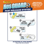 Star Brite Mildew Odor Control - Fast Release System - Ideal For Boat, Rv, Auto & Cabins Coming Out Of Storage - Permanently Rem