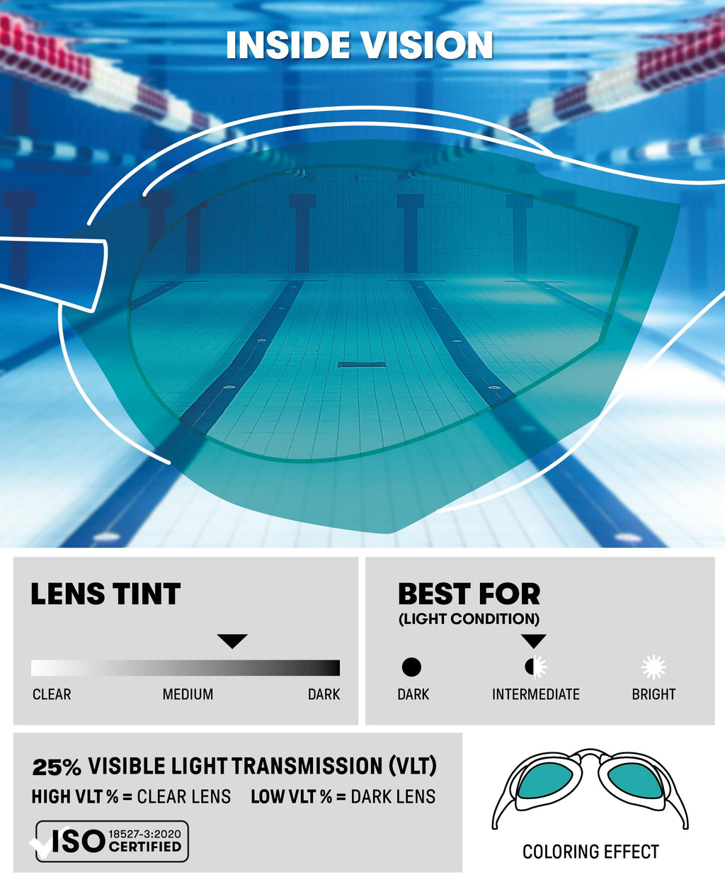 ARENA Unisex Cobra Core Swipe Anti-Fog Racing Swim Goggles for Men and Women Polycarbonate Mirror Lens, Small Fit, Violet/White/