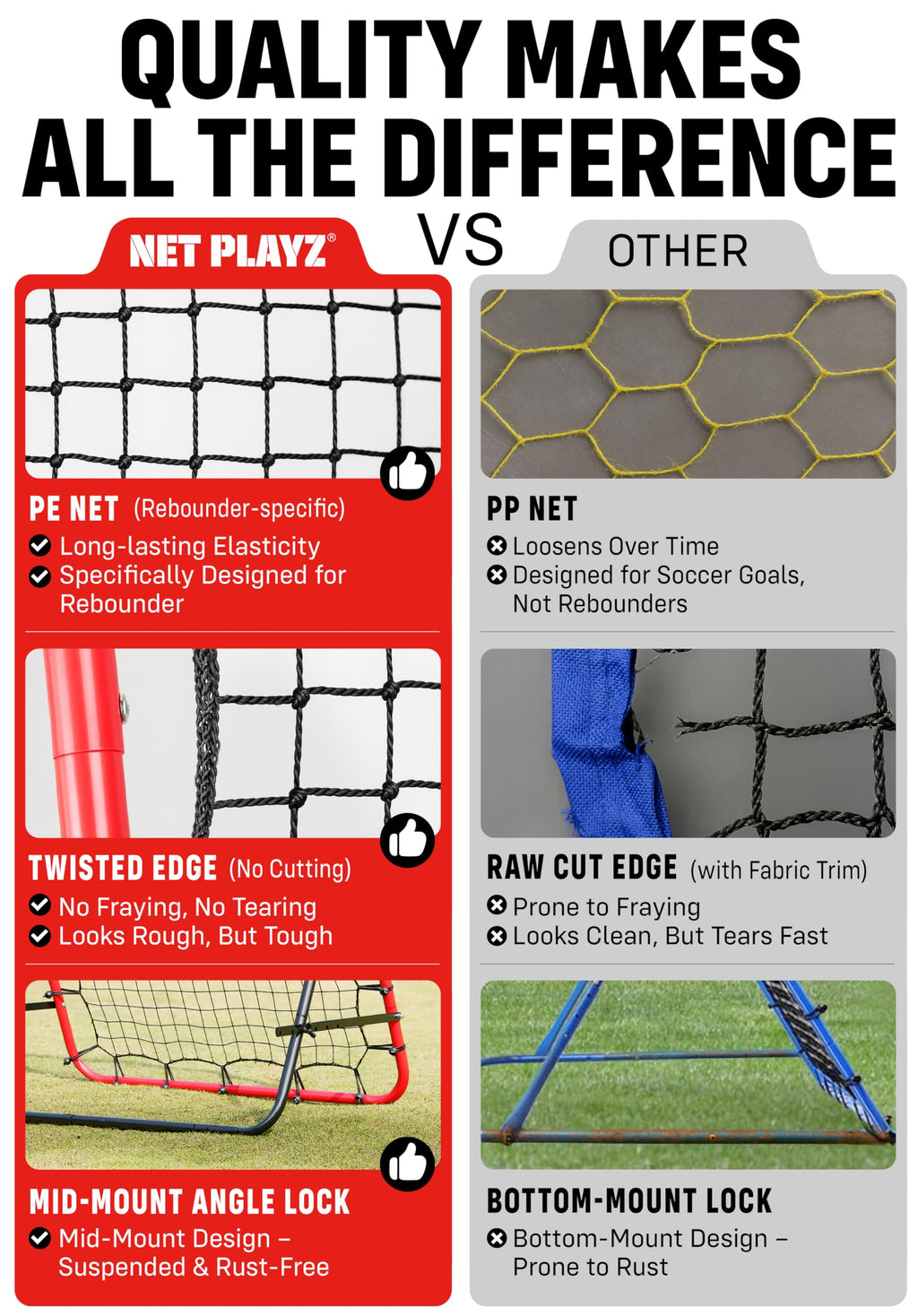 Soccer Rebound Net Rebounder 3.3X3.3FT | Skill Training Gifts, Aids & Equipment for Kids Teens & All Ages - Kick-Back/Portable,