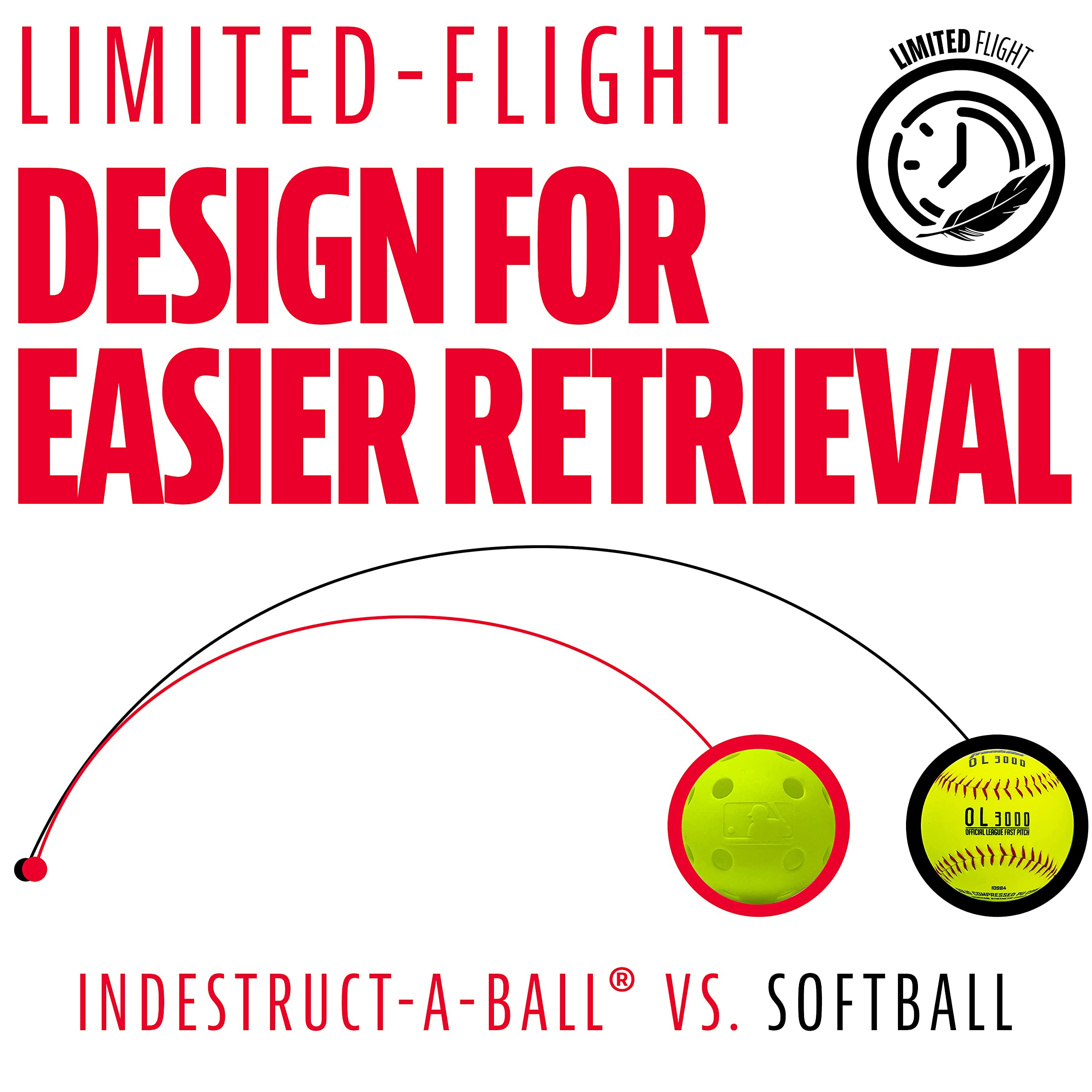 Franklin Sports Plastic Softballs - Indestruct-A-Ball Plastic Practice Softballs - Official Size 11'' Training Softball For Batt