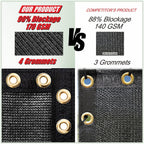 Colourtree Customized Size Fence Screen Privacy Screen Black 8 X 137 - Commercial Grade 170 Gsm - Heavy Duty - 3 Years Warranty