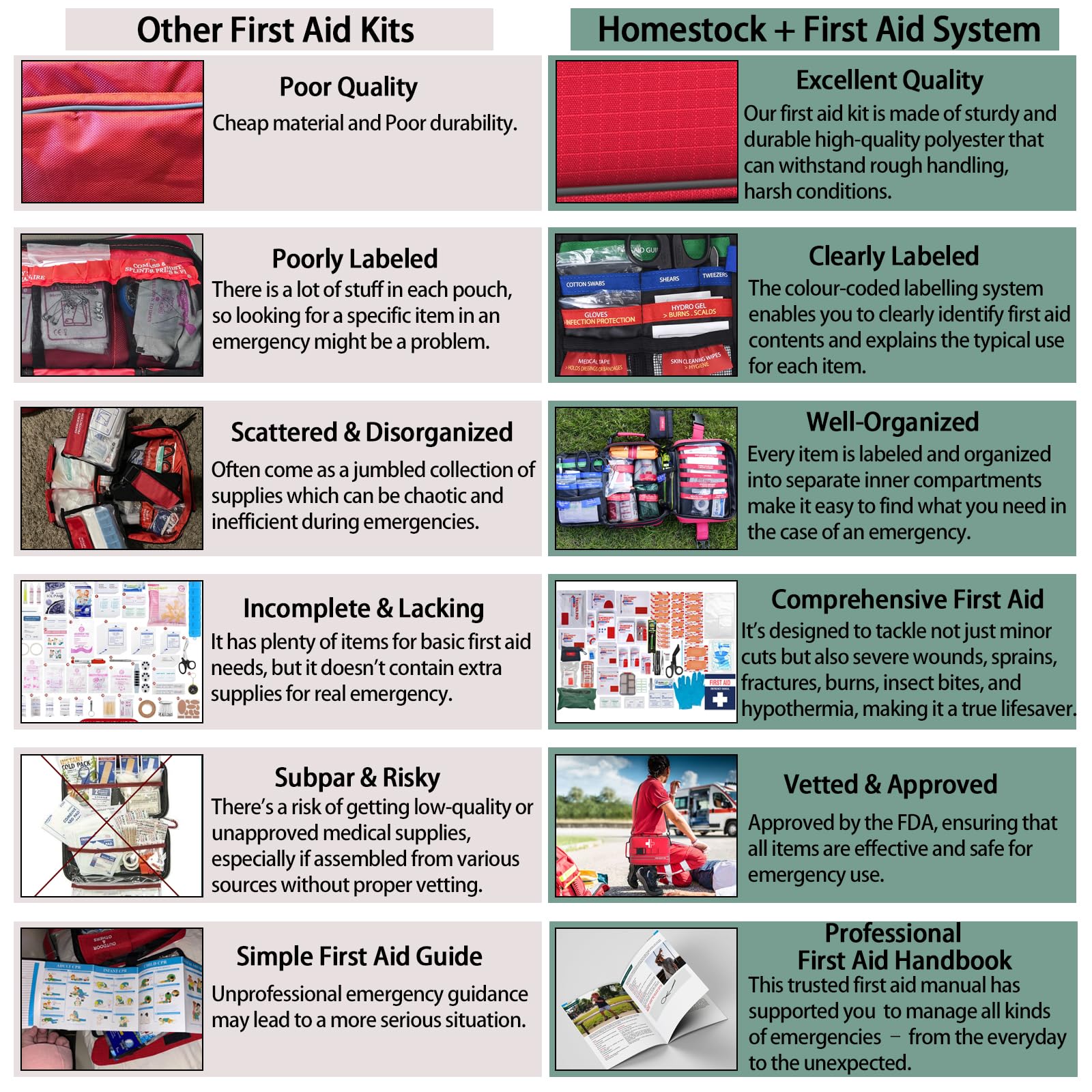?2023 Upgrade? Advanced First Aid Kit, Comprehensive Trauma First Aid Kits With Labelled Compartments For Cars, Home, Office, Ba