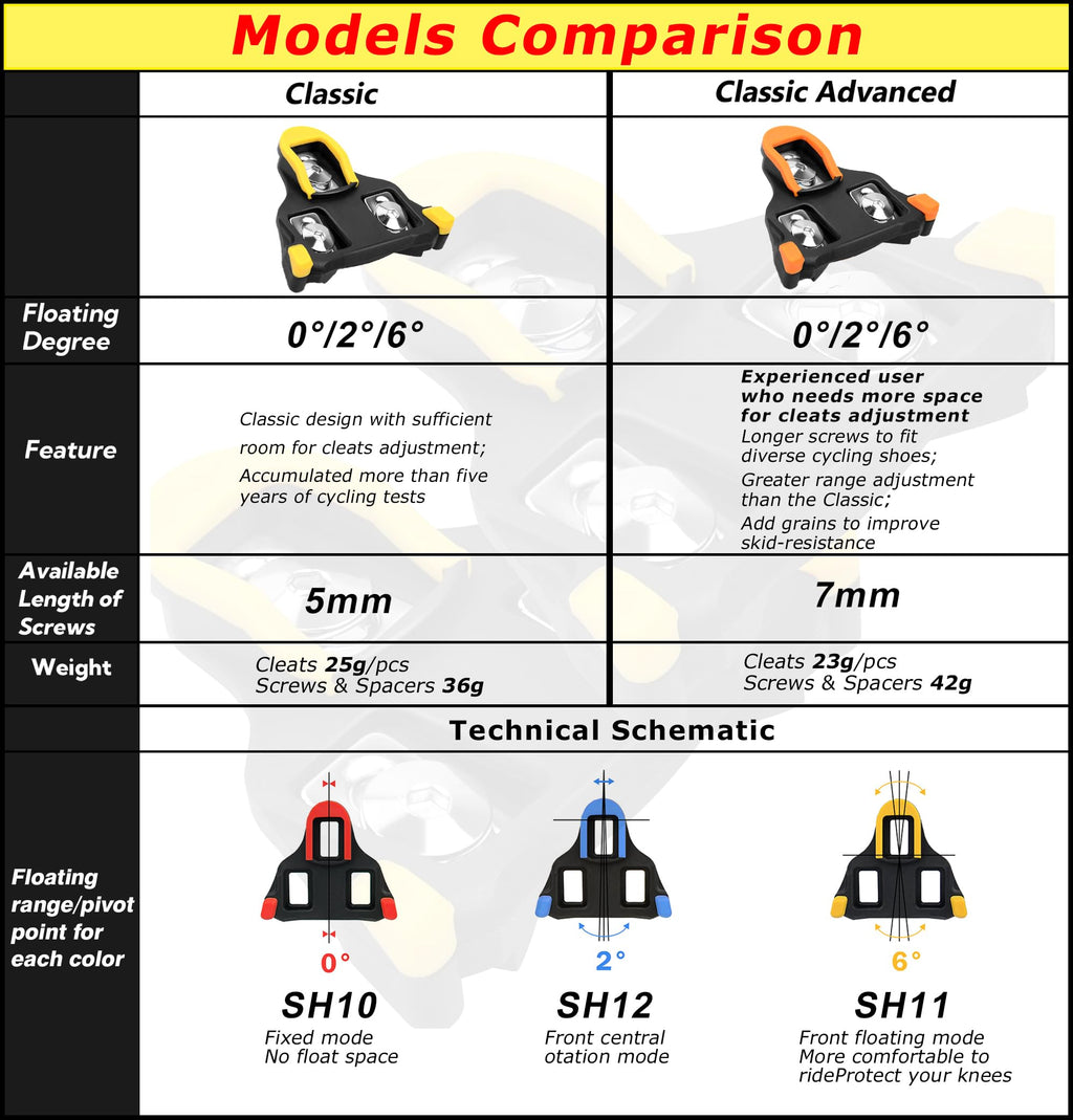 Thinvik Bike Cleats For Shimano Spd-Sl System Pedals Compatible With Sh11 Road Bicycle Replacement Cleats & Indoor Cycling For T