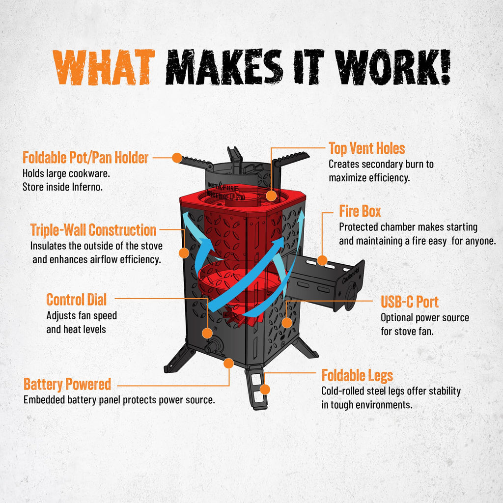 Inferno Pro Stove Outdoor/Indoor (Use Biomass, Fire Starter, Canned Heat) - Compact, Camping, Off-Grid, Emergency - By Instafire