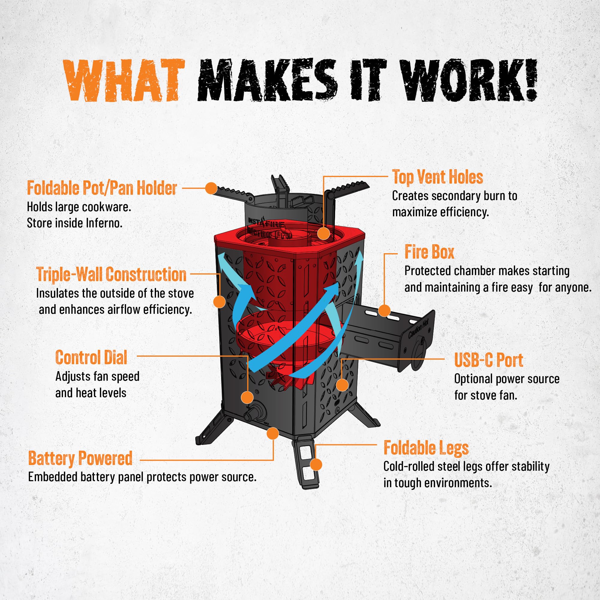 Inferno Pro Stove Outdoor/Indoor (Use Biomass, Fire Starter, Canned Heat) - Compact, Camping, Off-Grid, Emergency - By Instafire