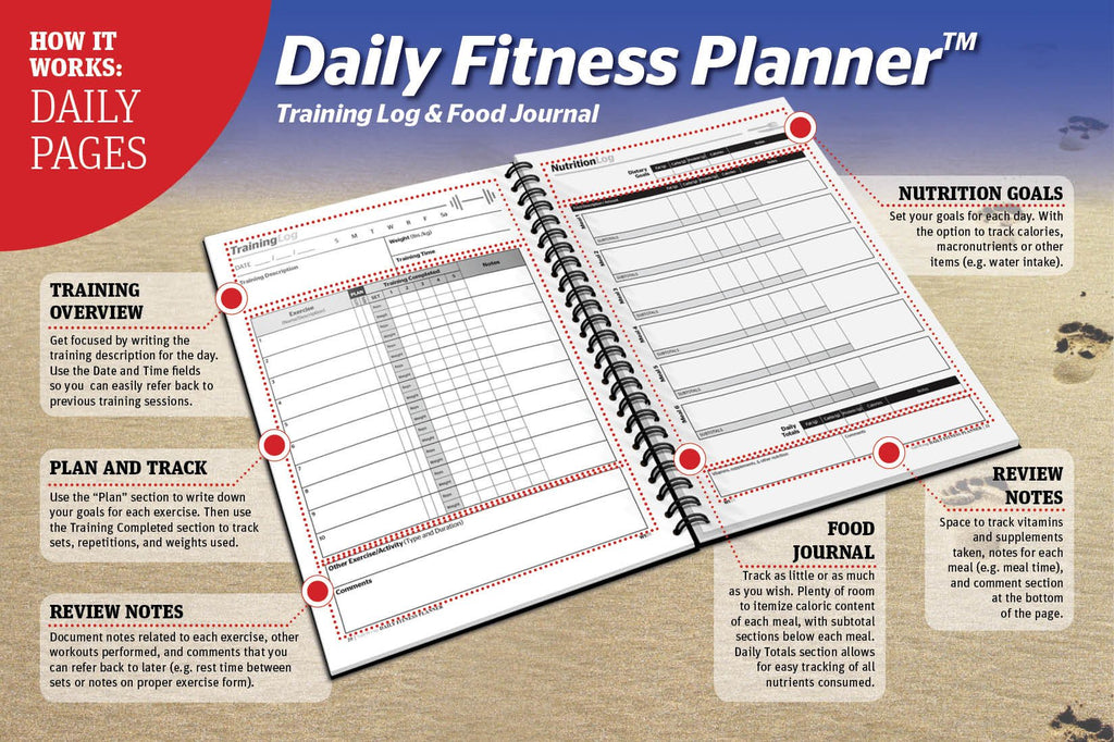 Saltwrap Daily Fitness Planner - Gym Workout Training Log, Weightlifting Exercise Journal, And Food/Diet Tracker - Daily And Wee