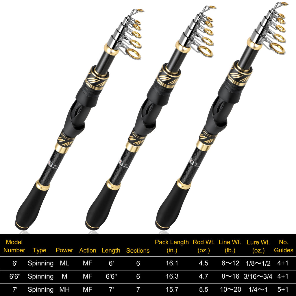 Plusinno Fishing Pole, Fishing Rod And Reel Combo,Telescopic Fishing Rod Kit With Spinning Reel, Collapsible Portable Fishing Po
