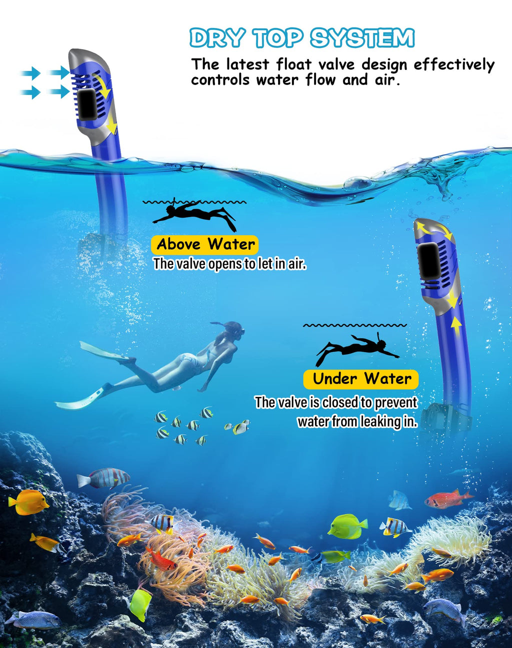 Greatever Dry Snorkel Set,Panoramic Wide View,Anti-Fog Scuba Diving Mask,Professional Snorkeling Gear For Kids
