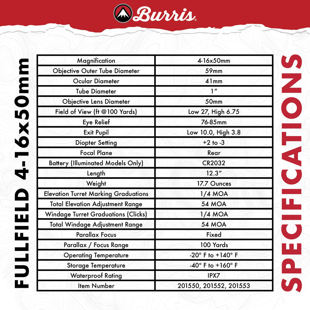 BURRIS Fullfield 4-16x50 PA SC (201557)