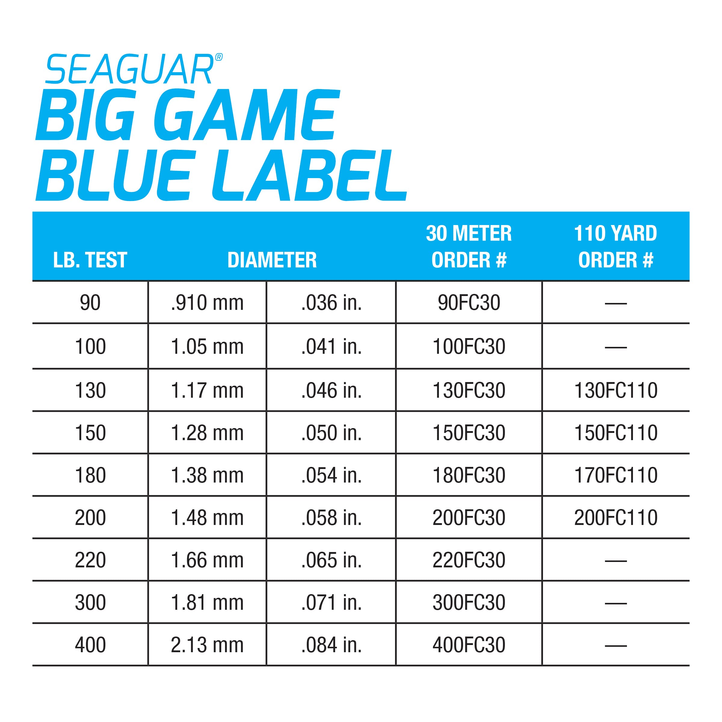 Seaguar Blue Label Big Game 100% Flourocarbon Fishing Line (Dsf), 90Lbs, 30 Meters Break Strength/Length - 90Fc30