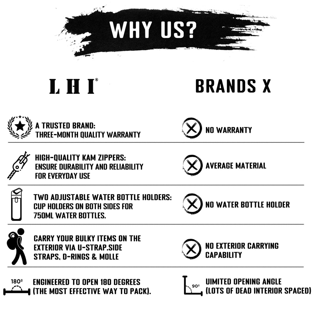 LHI Military Tactical Backpack for Men and Women 45L Army 3 Days Assault Pack Bag Large Rucksack with Shoe Compartment