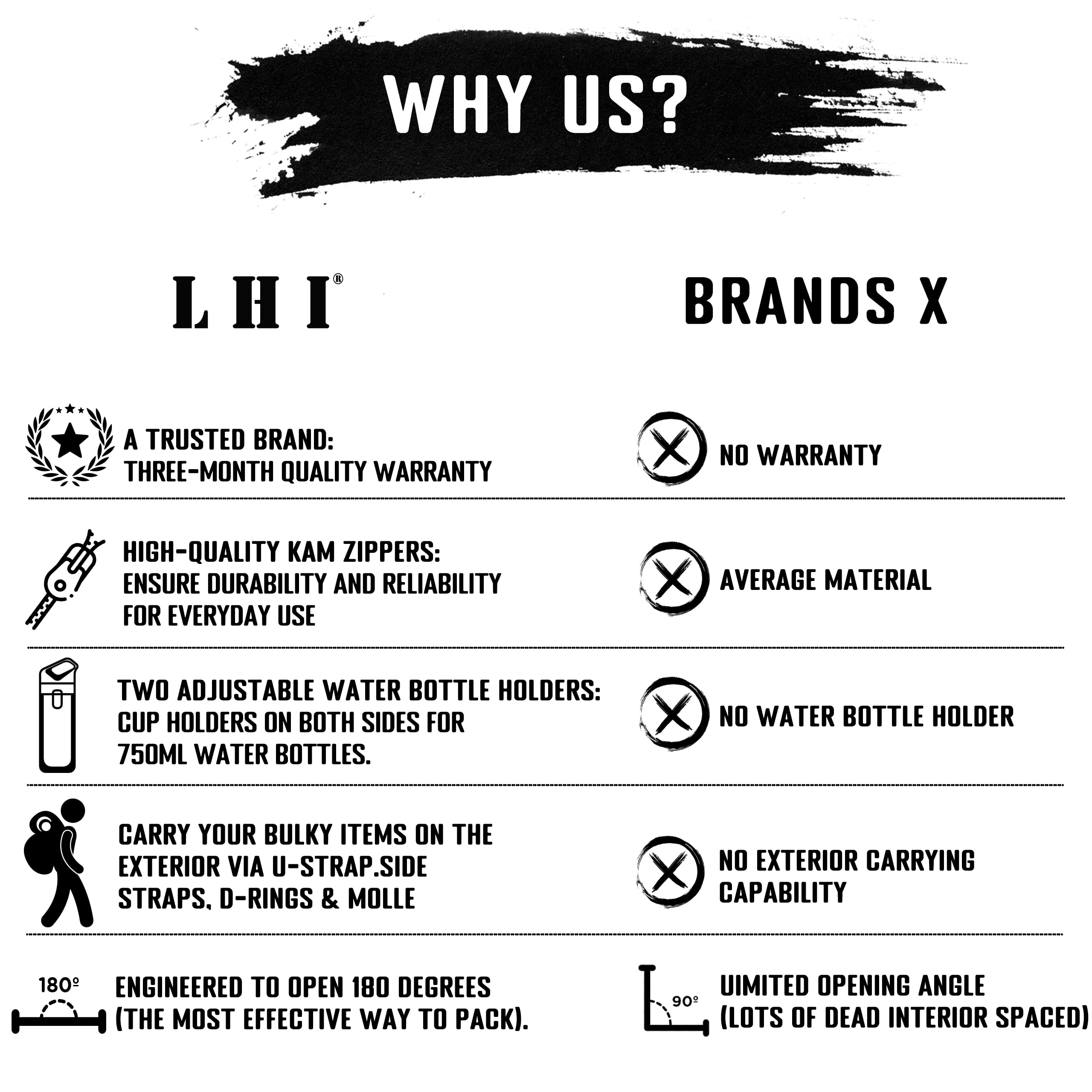LHI Military Tactical Backpack for Men and Women 45L Army 3 Days Assault Pack Bag Large Rucksack with Shoe Compartment