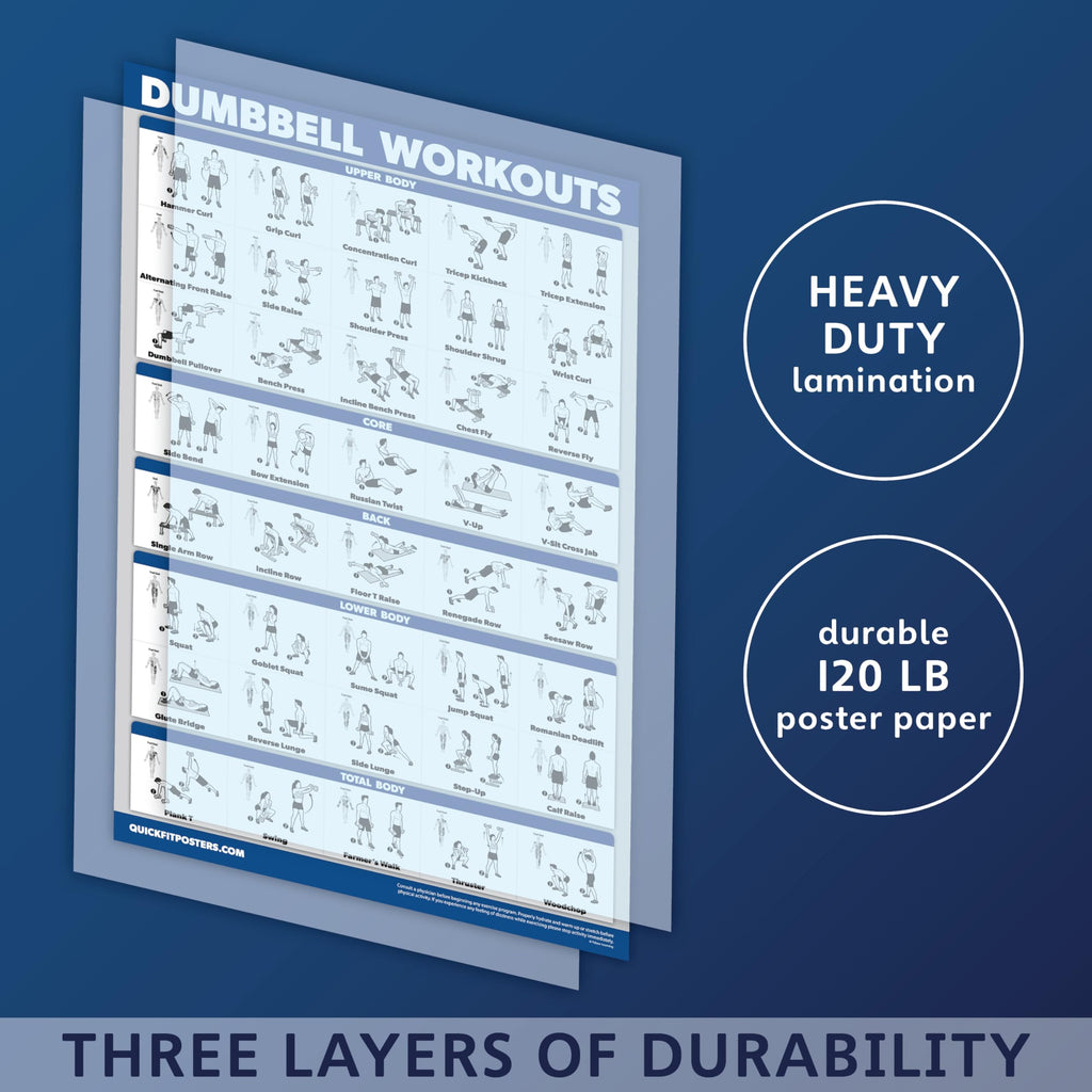 Quickfit Set Of 3 Dumbbell Training Boards + Kettlebell Exercises + Body Weight Routine Poster, Laminated, 18'' X 27''