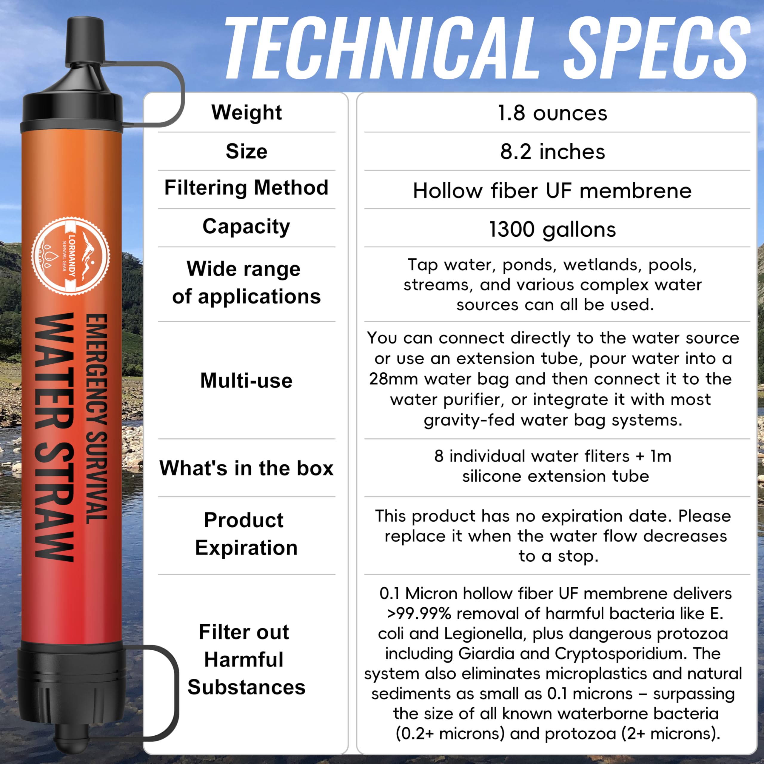 Lormandy Water Filter Straw, Personal Water Filtration System, Water Purifier, Outdoor Emergency Survival Gear And Equipment For