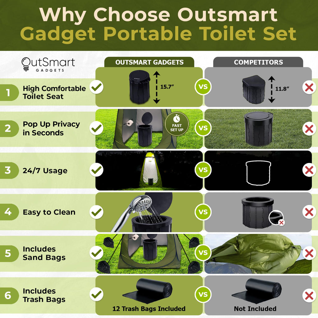 Outsmart Gadgets Portable Toilet Kit For Adults With Camping Night Lantern, Folding Xl Toilet Seat, Pop Up Privacy Tent And Carr
