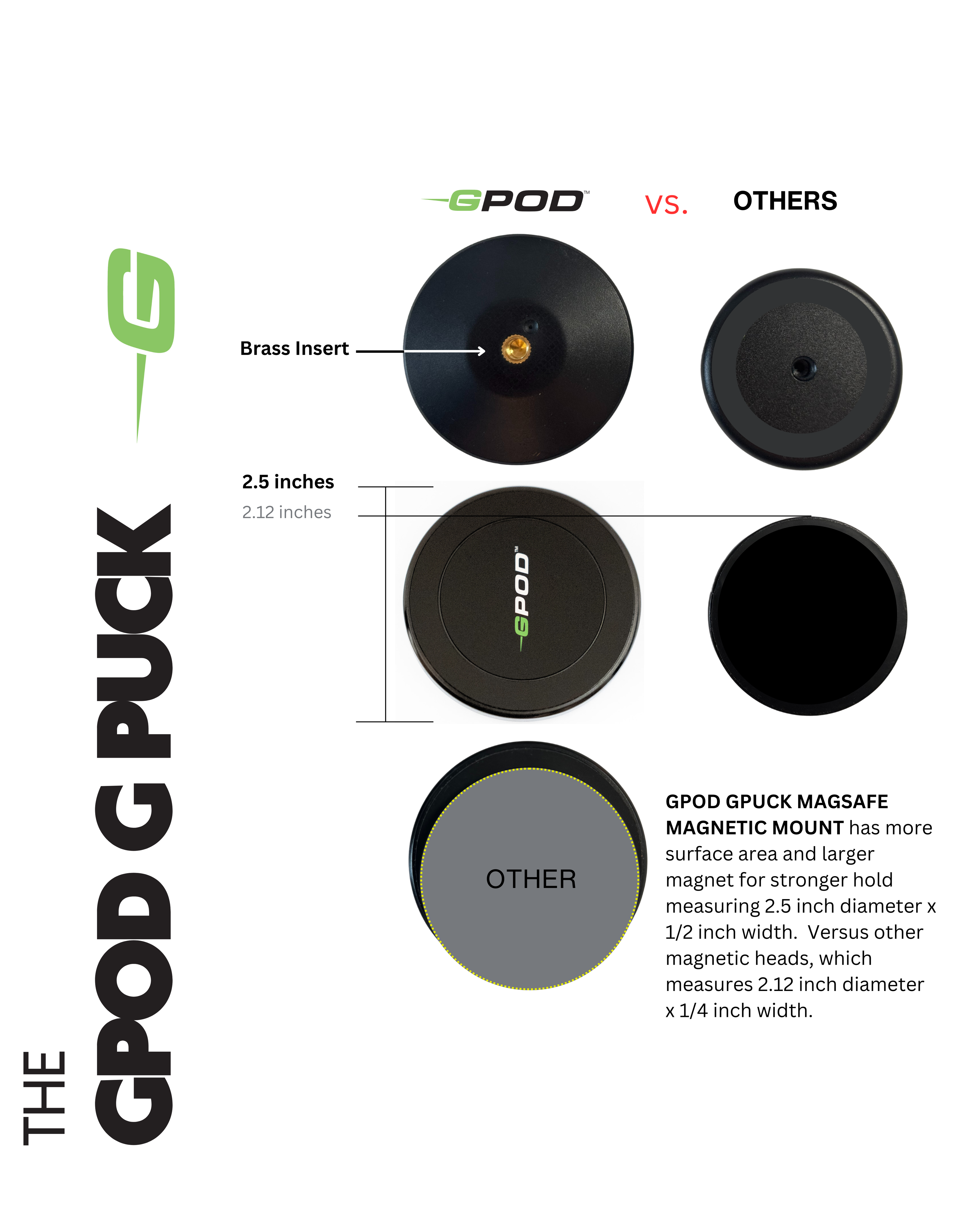 GPOD G BUNDLE 1 : GPOD + GPOD Base 2.0