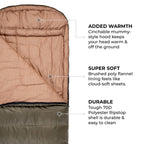 Teton Sports Celsius Xl-25F Sleeping Bag; Cold Weather Sleeping Bag; Great For Family Camping; Free Compression Sack