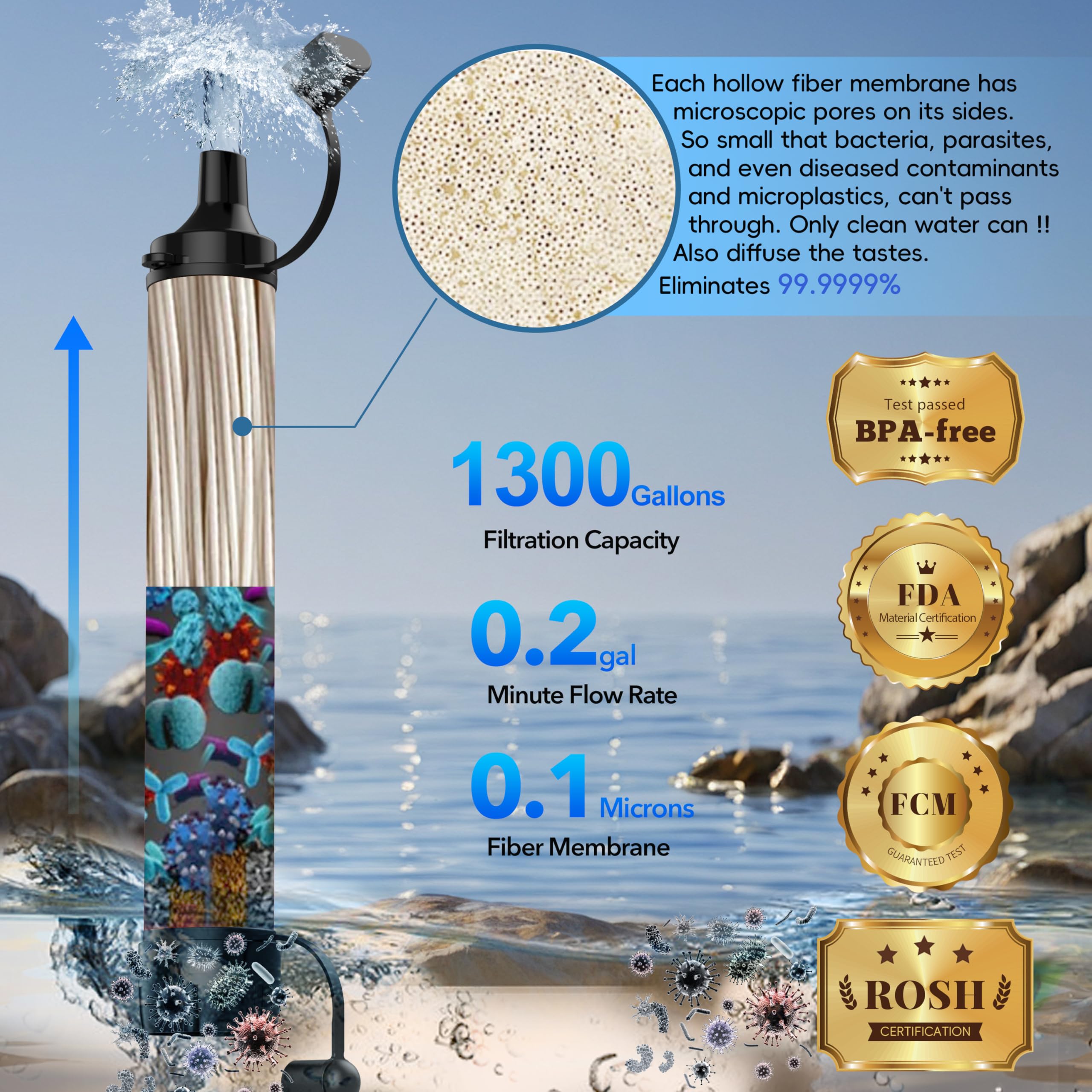 Lormandy Water Filter Straw, Personal Water Filtration System, Water Purifier, Outdoor Emergency Survival Gear And Equipment For