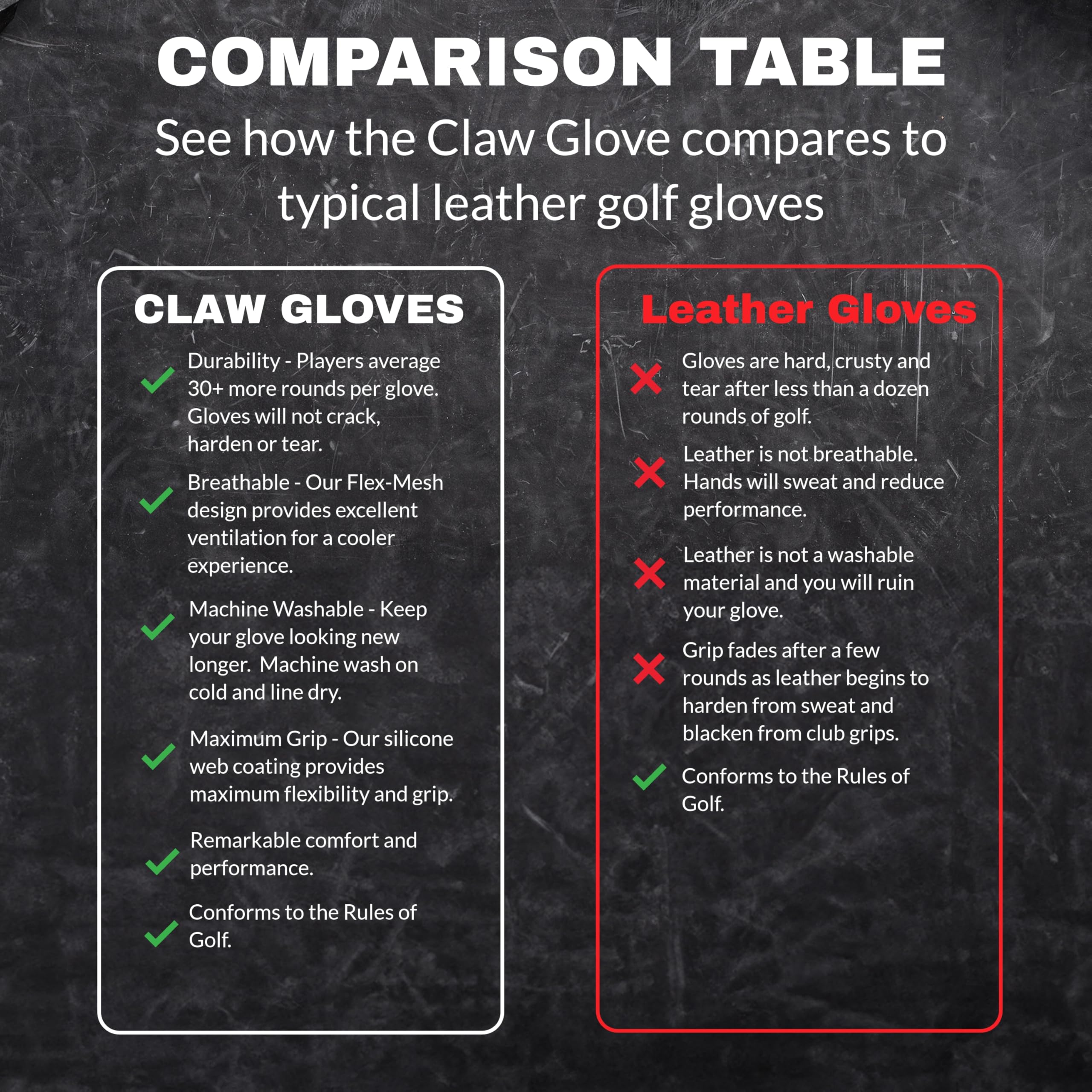 Caddydaddy Claw Pro Men      S Golf Glove - Breathable, Long Lasting (Grey, X-Large, Worn On Right Hand)