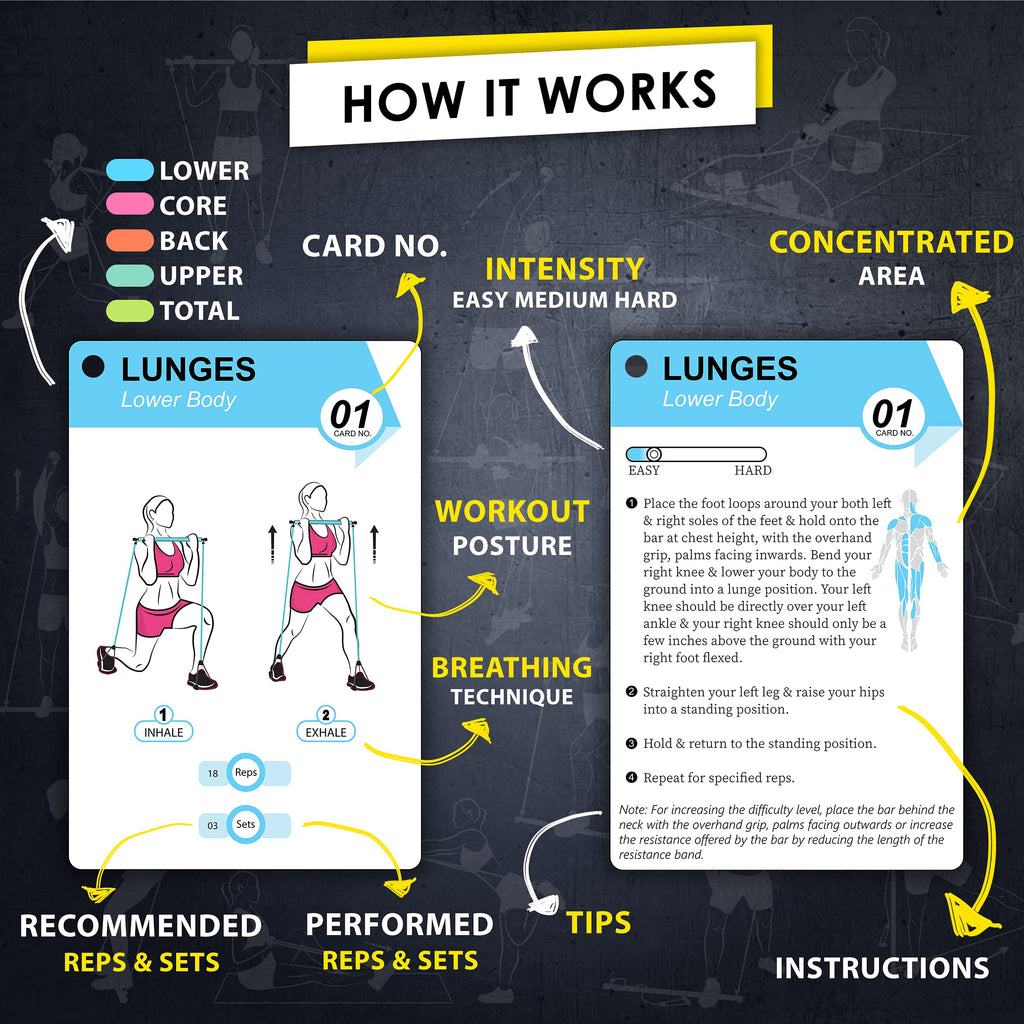 Flexies Pilates Bar Workout Cards - 58 Exercise Cards With Pilates Stick Work Out Postures, Instructions & Breathing Tips  Free