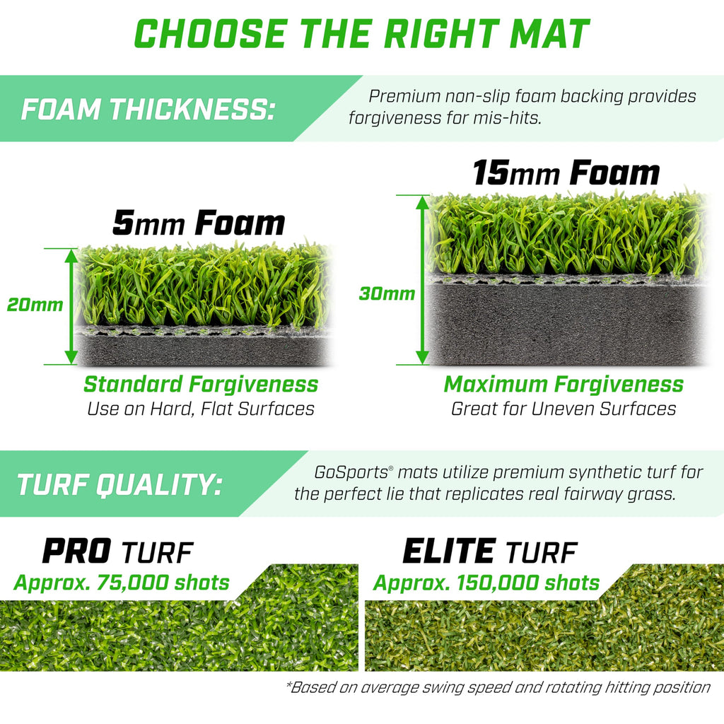 Gosports Golf Hitting Mat - Elite 5 X 4 Ft - 15 Mm Artificial Turf Training Mat For Indoor/Outdoor Swing Practice, Includes 3 Ru