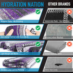 Hydration Nation Authentic Extra Large Mexican Blanket (70X50) - Handwoven Yoga, Serape - Artisanal Falsa, Beach, Camping, Picni