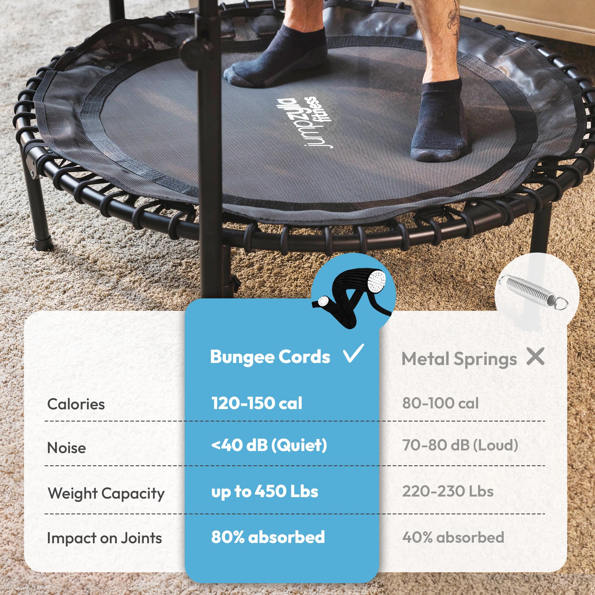 Jumpzylla Fitness Trampoline 40| Foldable Mini Rebounder Trampoline For Adults With Bar | Durable, Quiet, Low-Impact Exercise Eq