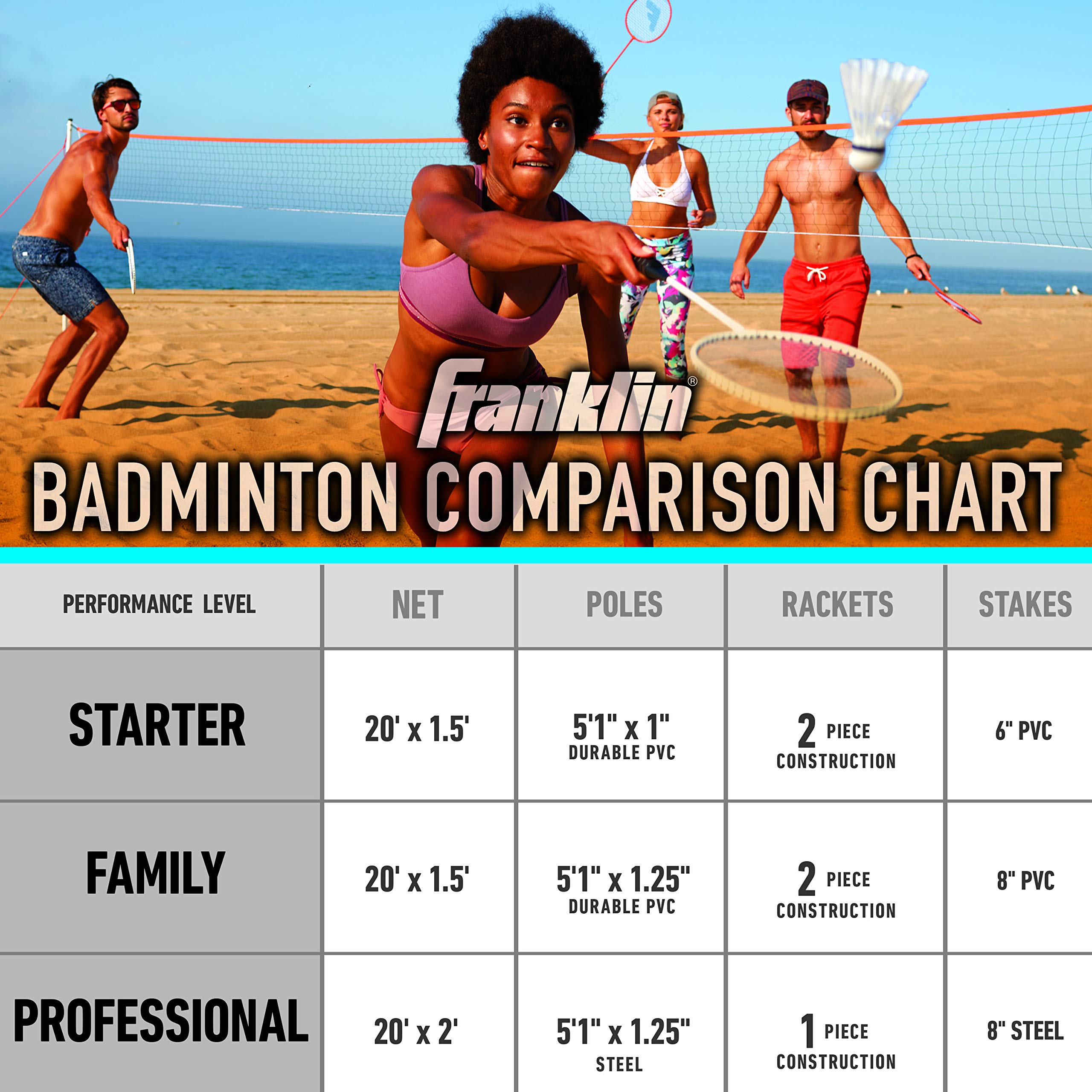 Franklin Sports Badminton Set - Backyard Badminton Net Set - Rackets And Birdies Included - Backyard Or Beach Badminton Set - St