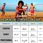 Franklin Sports Badminton Net Set - 4 Aluminum Rackets, 2 Birdies, Adjustable Net And Stakes - Backyard Or Beach Badminton Set -