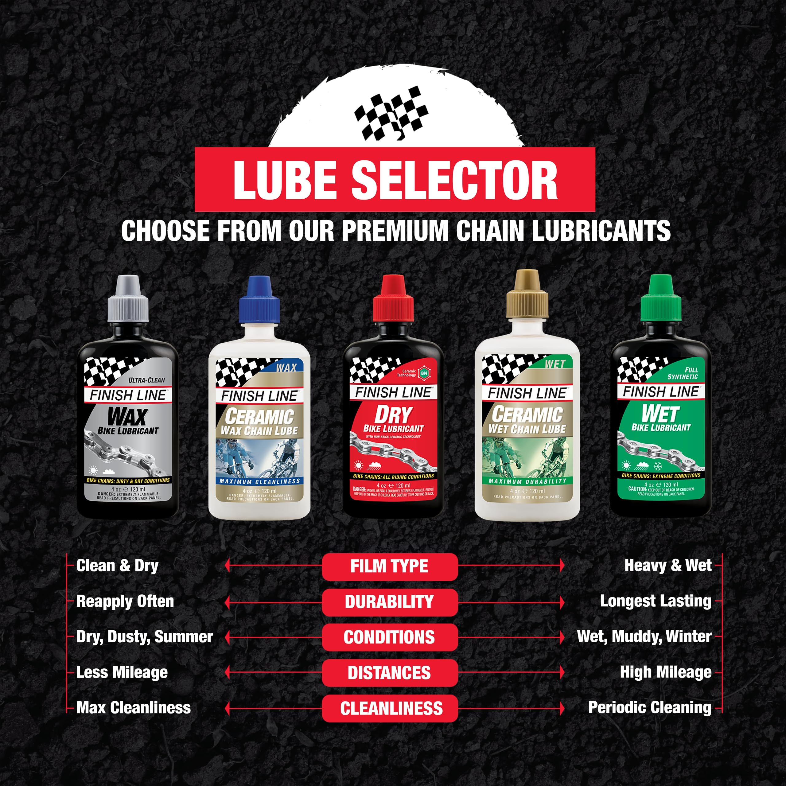 Finish Line Wet Bike Lubricant Aerosol Spray, 8-Ounce