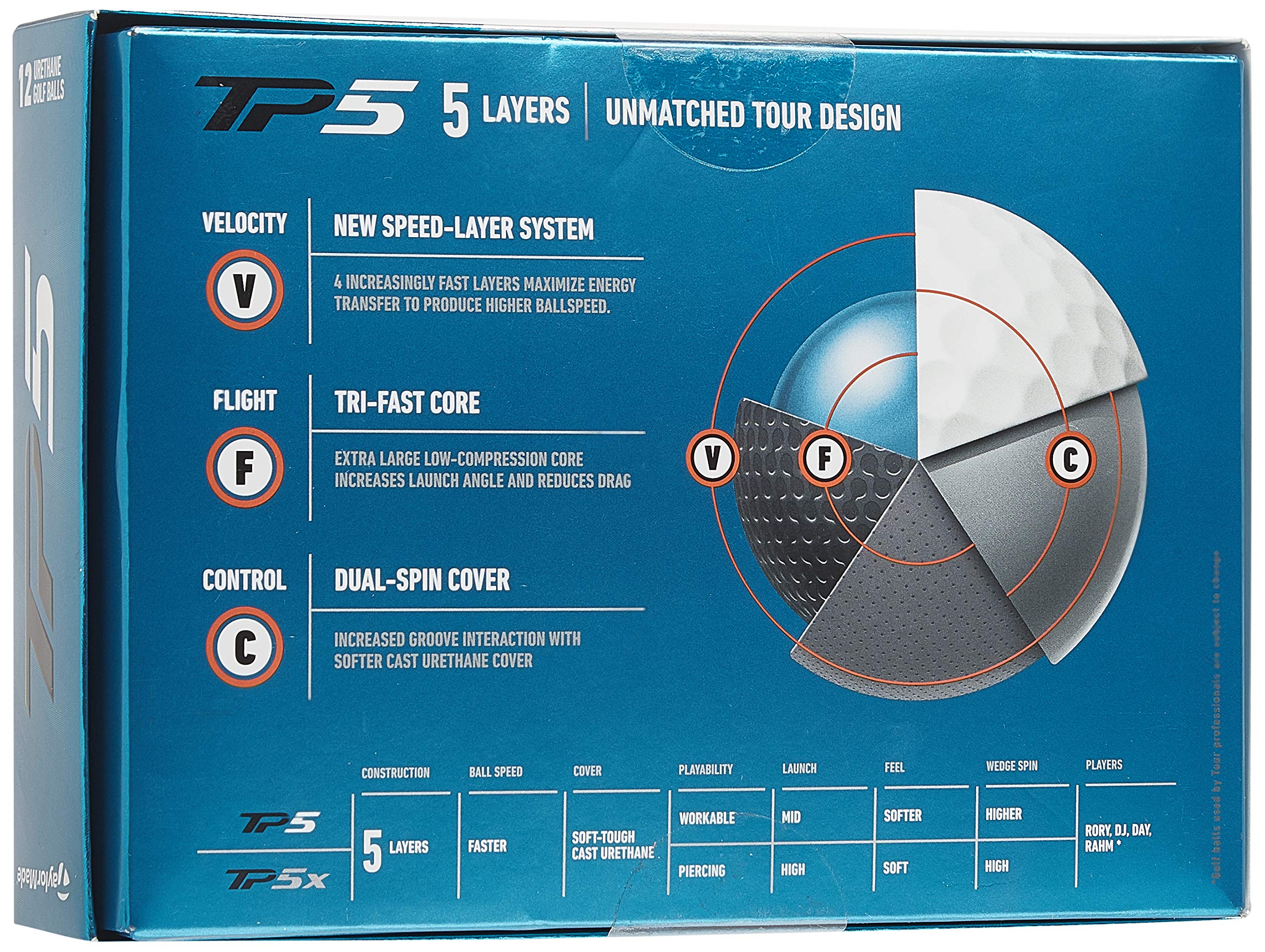 Taylormade Tp5 Golf Balls (One Dozen), White, Large