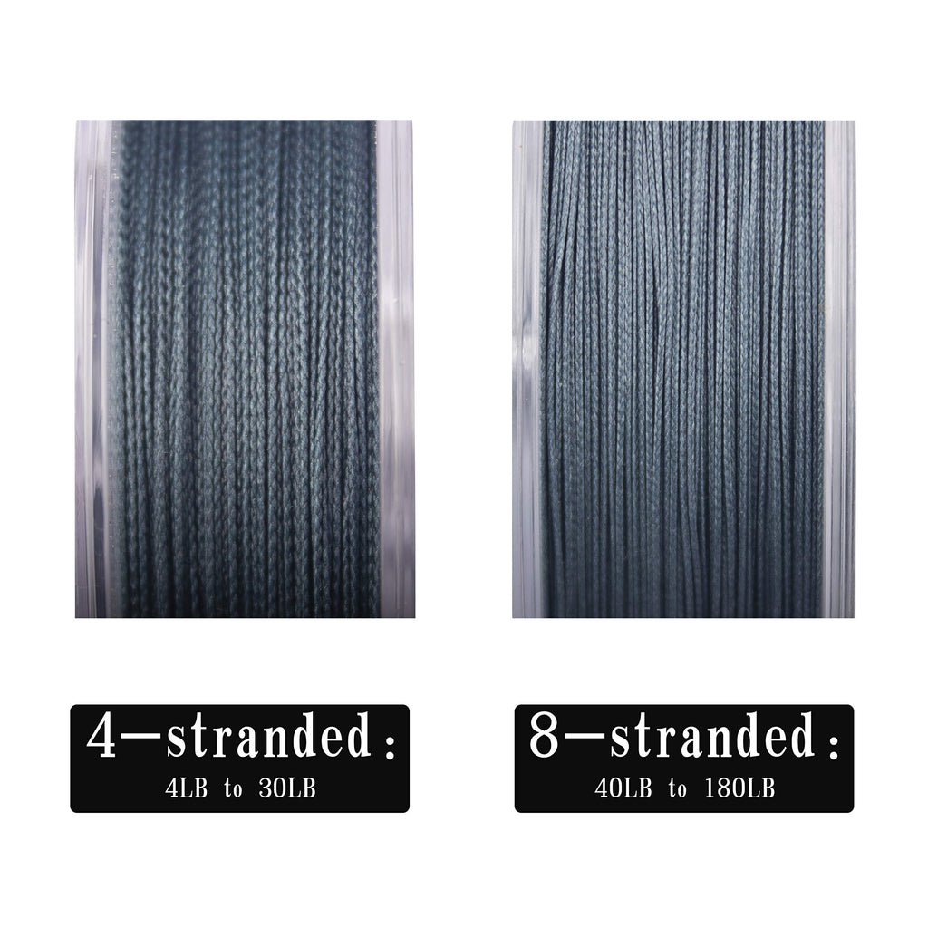 Rikimaru Braided Fishing Line Abrasion Resistant Superline Zero Stretch&Low Memory Extra Thin Diameter Blue 1094Yds,10Lb