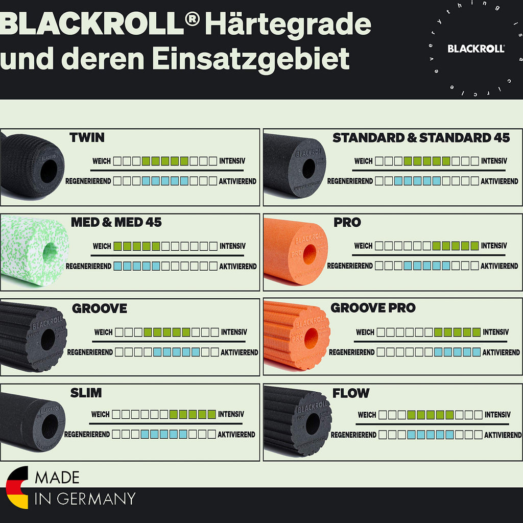 Blackroll - Med Foam Roller, Ideal For Myofascial Trigger Point Release And Back Massage, For Yoga, Exercise, Pilates, And Home