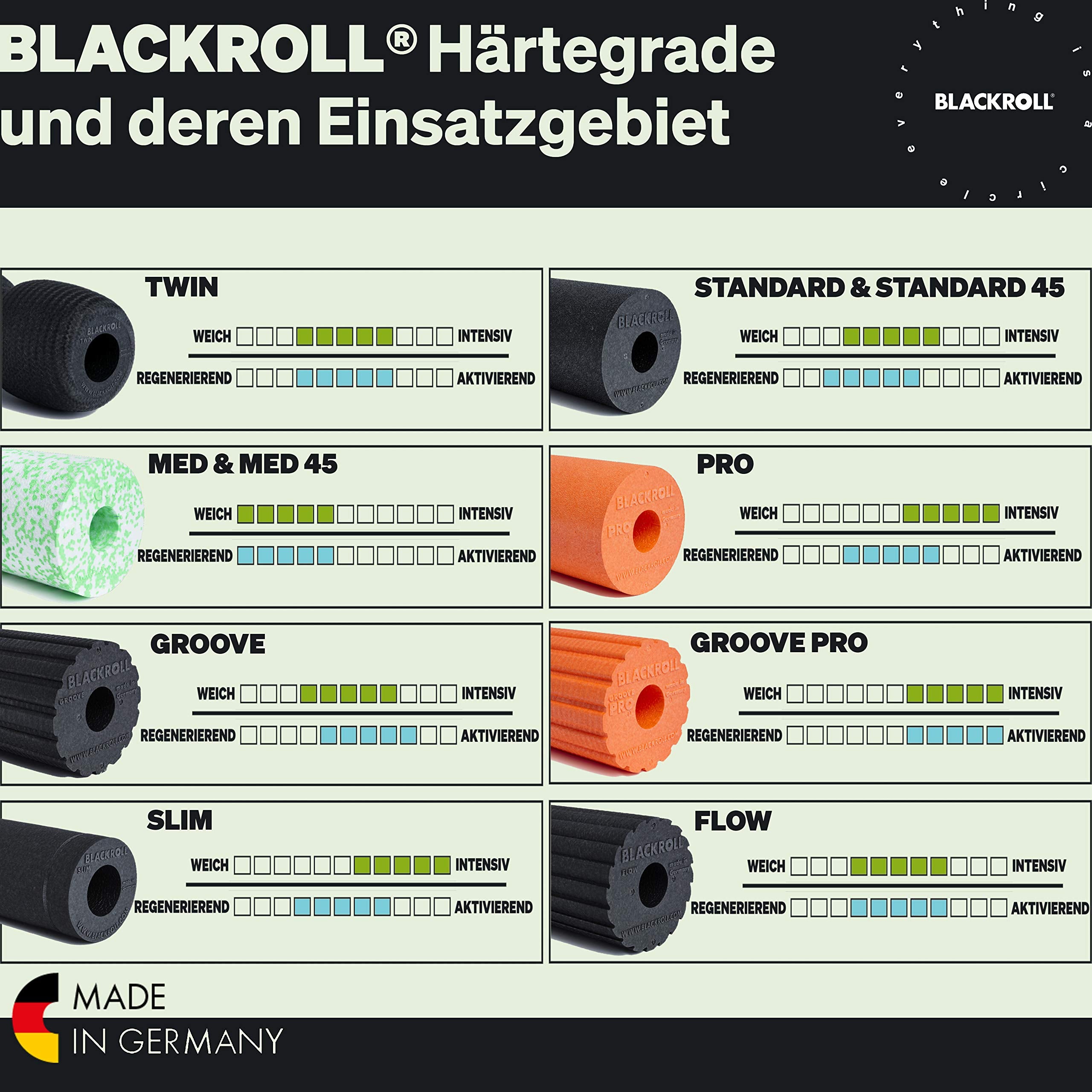 Blackroll - Med Foam Roller, Ideal For Myofascial Trigger Point Release And Back Massage, For Yoga, Exercise, Pilates, And Home
